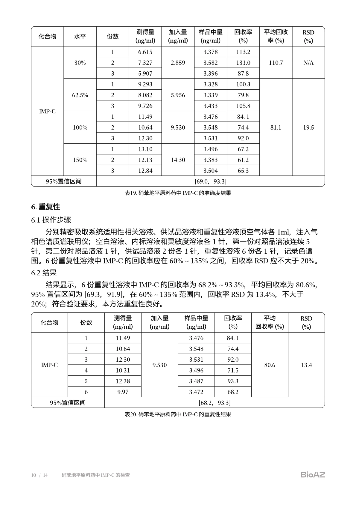 审核报告第 11 页