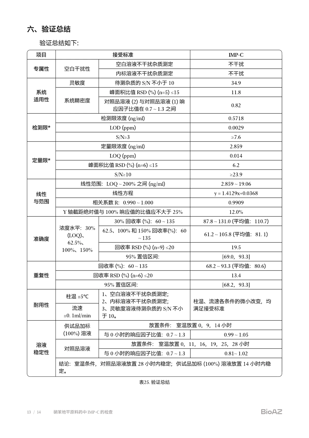 审核报告第 14 页